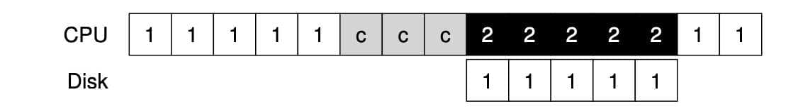 OSTEP 36 IO Devices-1696874902759.jpeg